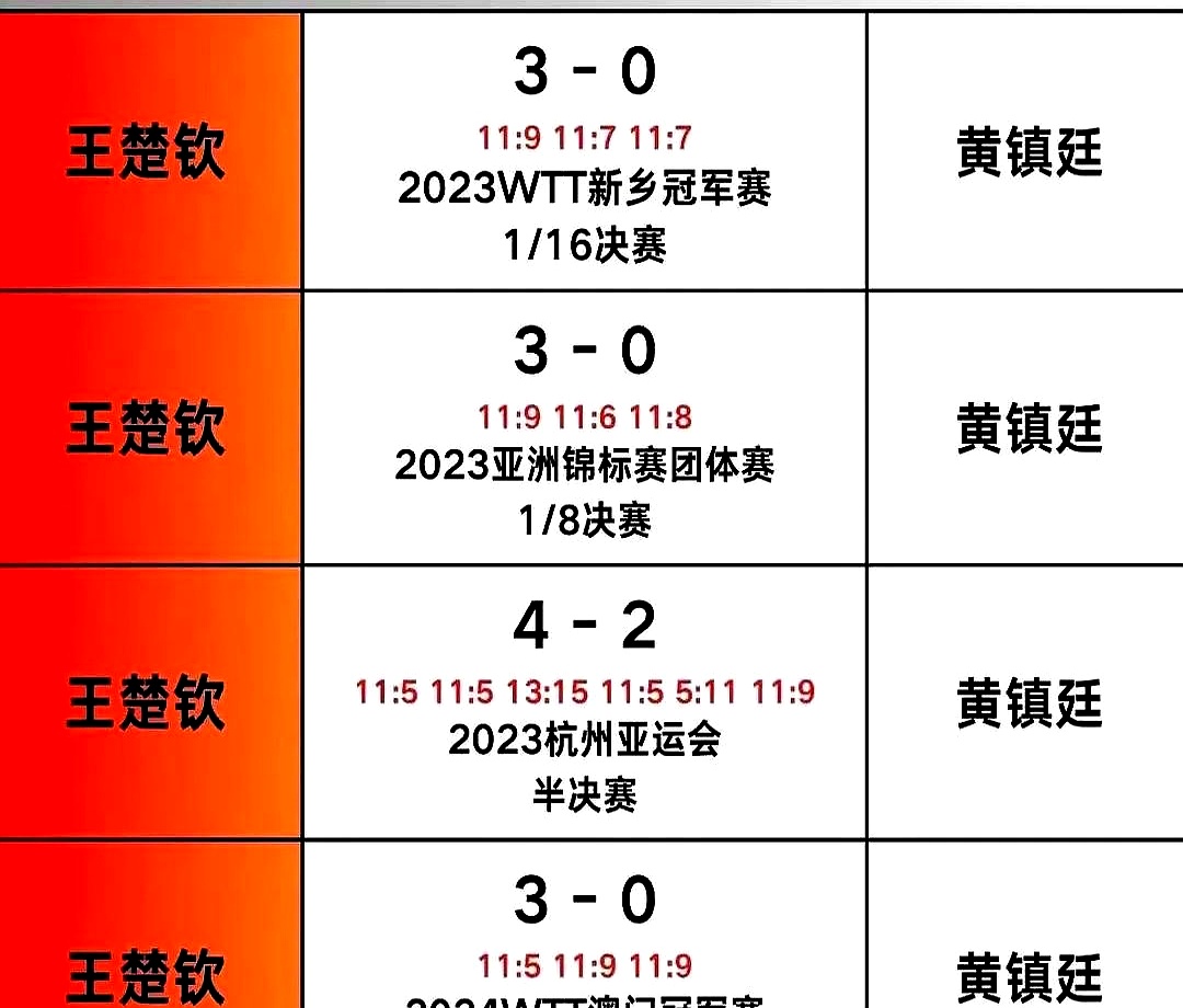 赛前体能课后，曼联止住颓势备战国王杯，气氛紧张，赛程密集仍需轮换(曼联vs曼城最新比赛)